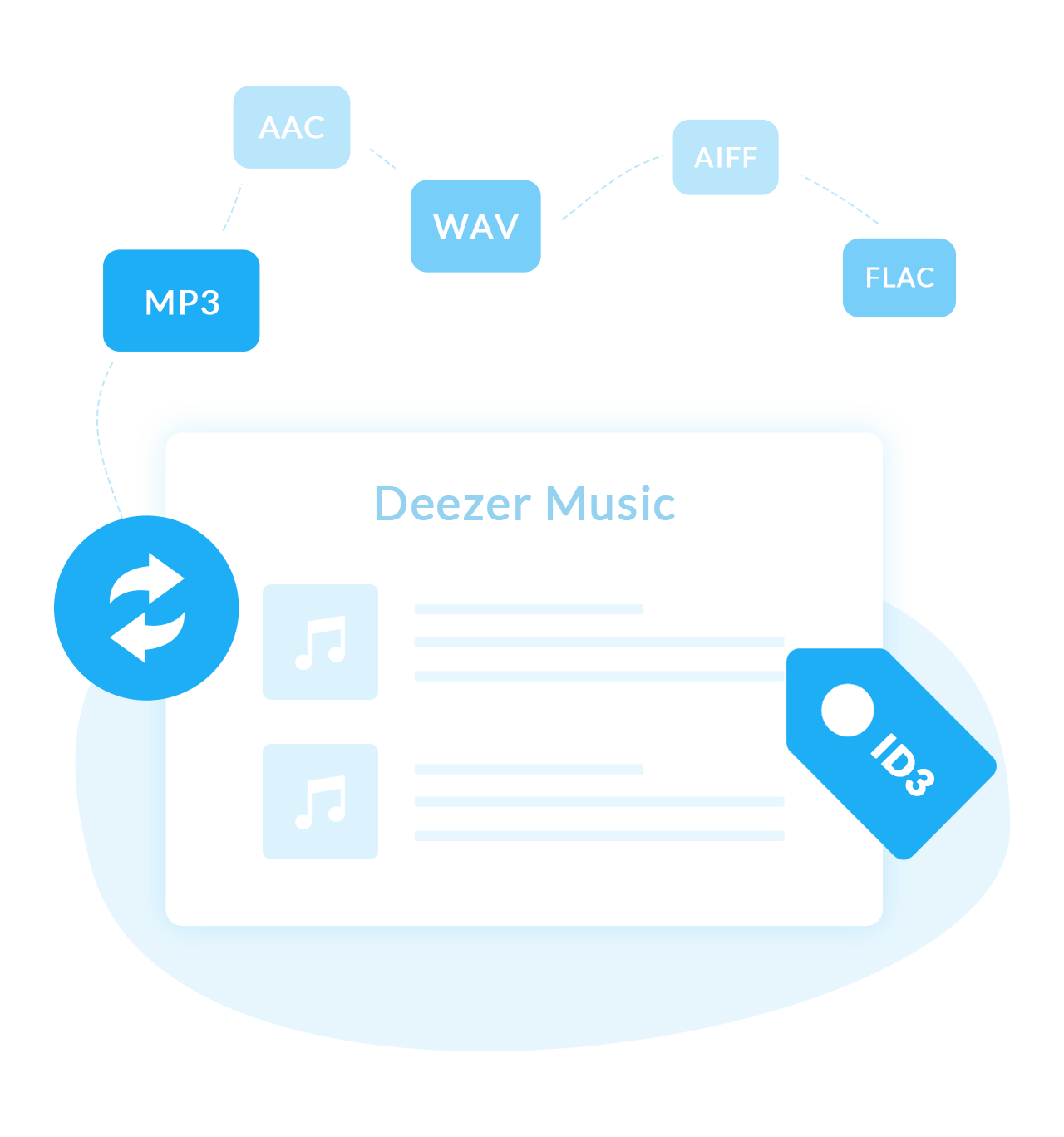 Praktischer Deezer Music Converter